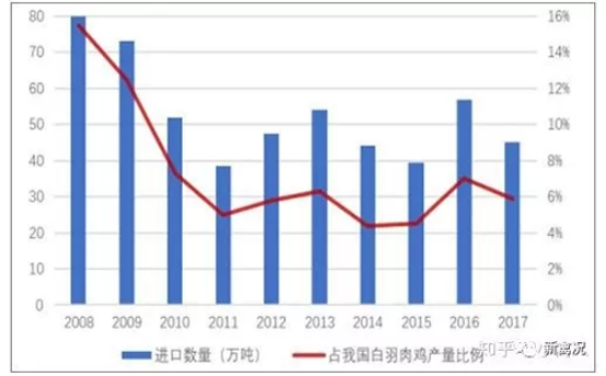 829亿个!中国人到底多爱吃鸡爪、鸡翅、鸡腿?(图1) 1-21122Q34245X4.png