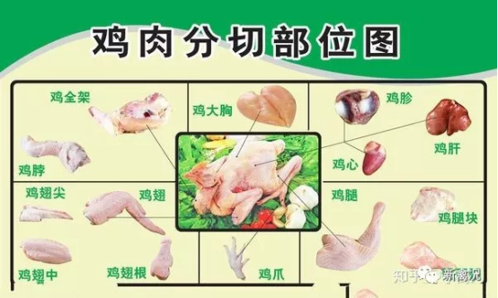 829亿个!中国人到底多爱吃鸡爪、鸡翅、鸡腿?(图2) 1-21122Q34259252.png